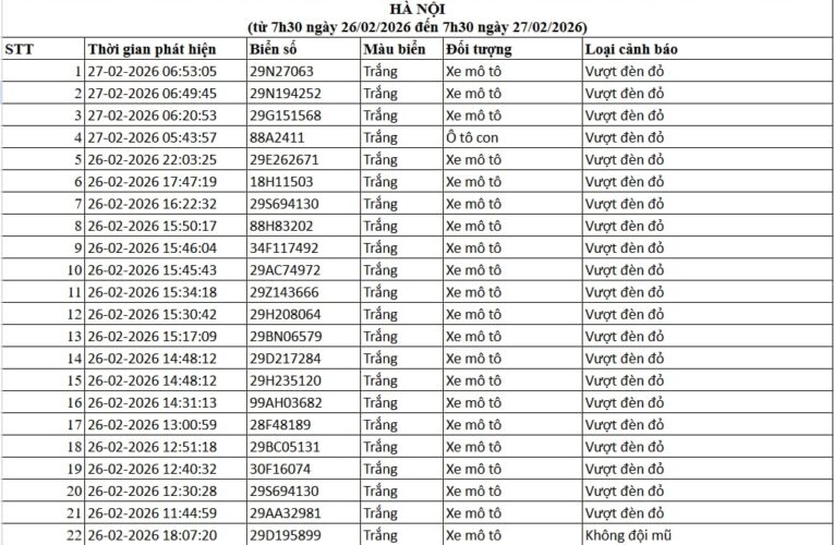 Tất cả chủ xe máy, ô tô trong danh sách sau đây phải nộp phạt nguội theo Nghị định 168