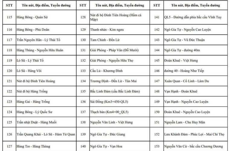 Danh sách bổ sung Cam AI tại Long Biên và Gia Lâm